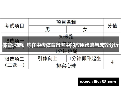 体育深蹲训练在中考体育备考中的应用策略与成效分析